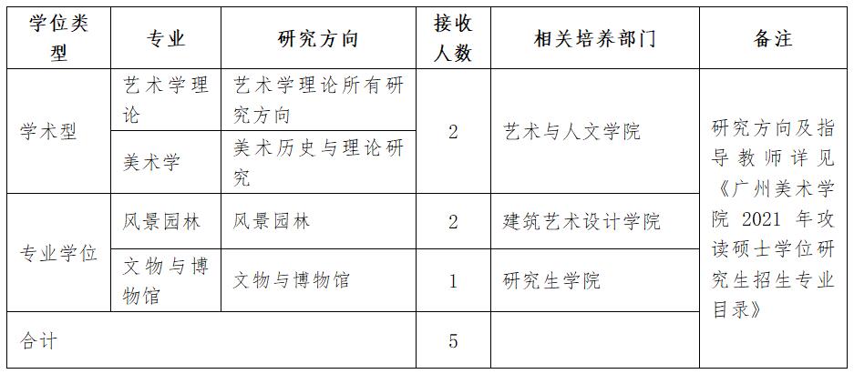 2021推薦免試:廣州美術學院2021年接收校外優(yōu)秀應屆畢業(yè)生免試攻讀碩士學位研究生辦法