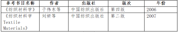 2021考研大綱:湖南工程學(xué)院《紡織材料學(xué)》2021年研究生招生考試自命題考試大綱