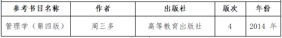 2021考研大綱：湖南工程學院《管理學》2021年研究生招生考試自命題考試大綱