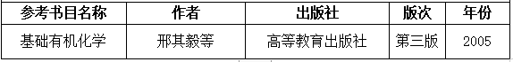 2021考研大綱：湖南工程學院《有機化學》2021年研究生招生考試自命題考試大綱