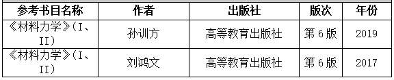 2021考研大綱：湖南工程學(xué)院《材料力學(xué)》2021年研究生招生考試自命題考試大綱