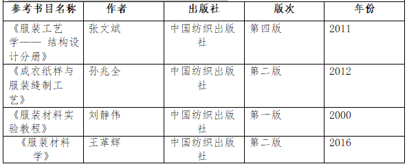 2021考研大綱：湖南工程學院《服裝結構設計與服裝材料學》2021年研究生招生考試自命題考試大綱