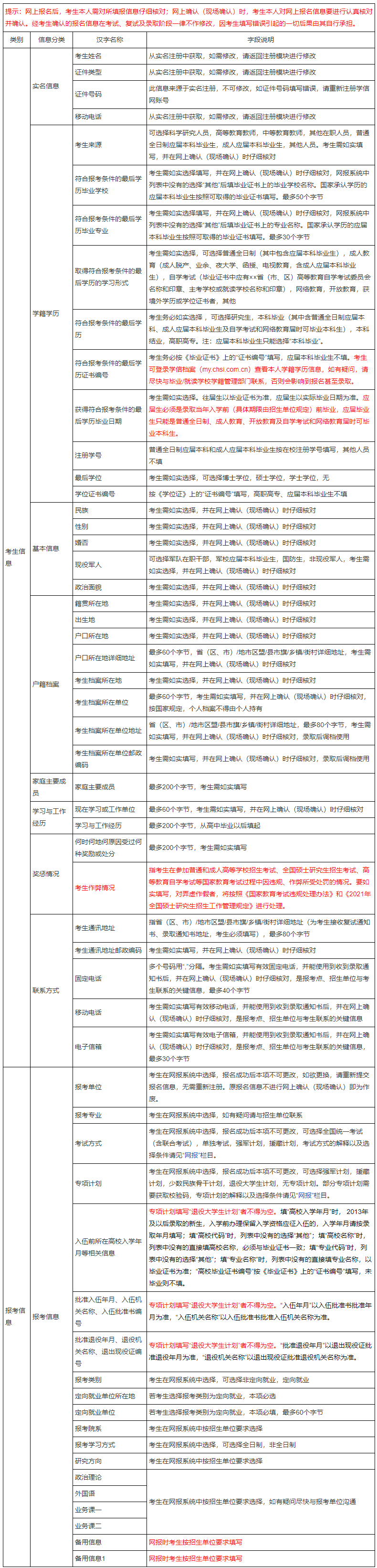 研招網：2021年統考考生需準備的網報信息！