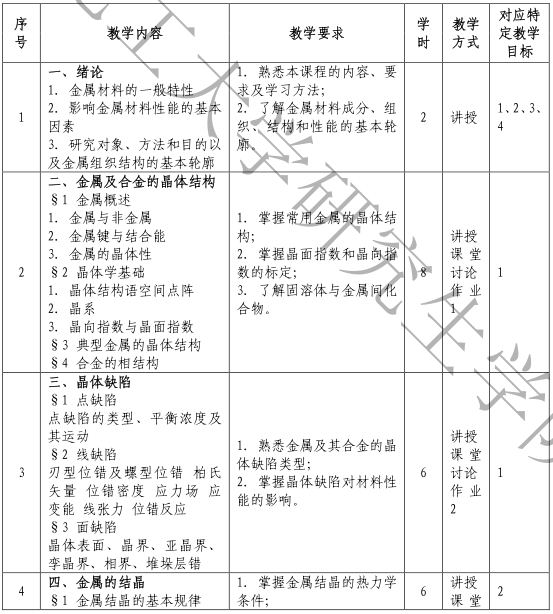 2021考研大綱：沈陽化工大學807材料科學基礎(chǔ)2021年研究生考試初試科目考試大綱及參考書目