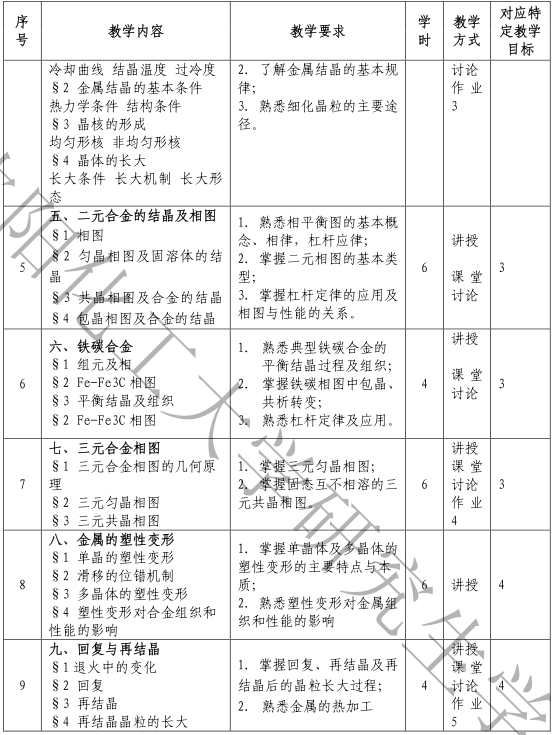 2021考研大綱：沈陽化工大學807材料科學基礎(chǔ)2021年研究生考試初試科目考試大綱及參考書目