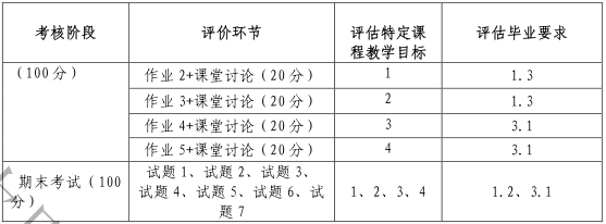 2021考研大綱：沈陽化工大學807材料科學基礎(chǔ)2021年研究生考試初試科目考試大綱及參考書目