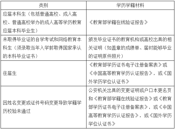 2021考研網報信息：2021年全國碩士研究生招生考試東華大學報考點（代碼3110）網上確認公告