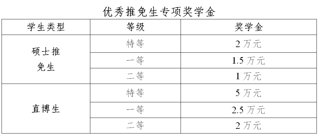2021推薦免試:西安電子科技大學(xué)計(jì)算機(jī)科學(xué)與技術(shù)學(xué)院2021年推薦免試研究生接收工作實(shí)施方案