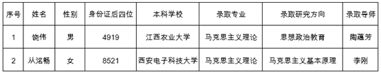 2021推薦免試:西安電子科技大學(xué)馬克思主義學(xué)院2021年推免生擬錄取名單公示