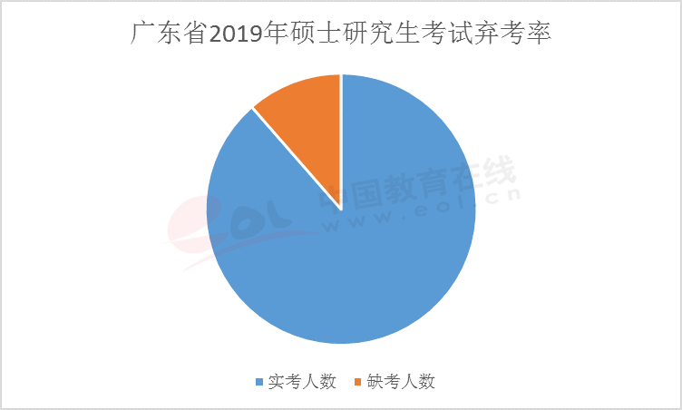 在距離考研還有42天的時候，你會是這10%棄考率大軍中的一員么？