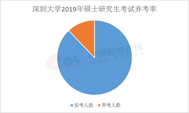 在距離考研還有42天的時候，你會是這10%棄考率大軍中的一員么？
