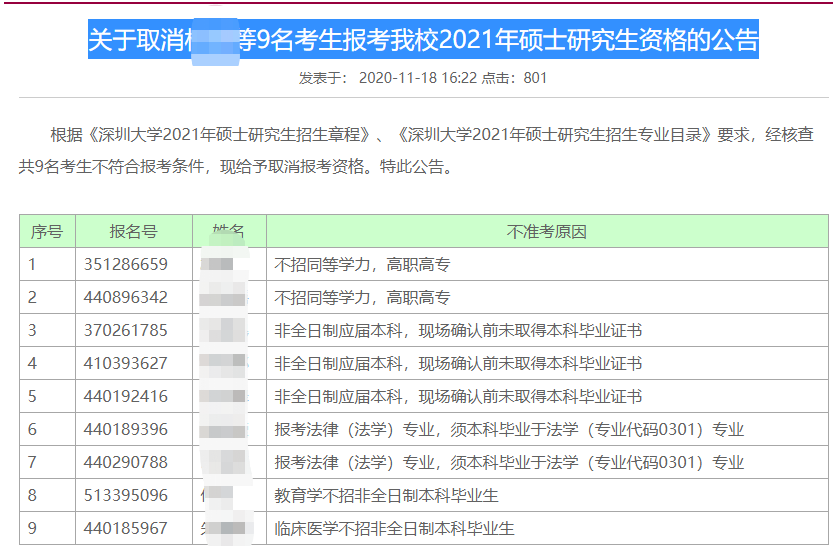 21考研報考數(shù)據(jù)更新,2.7萬余人報考暨南大學!某大學公布取消報考資格名單!