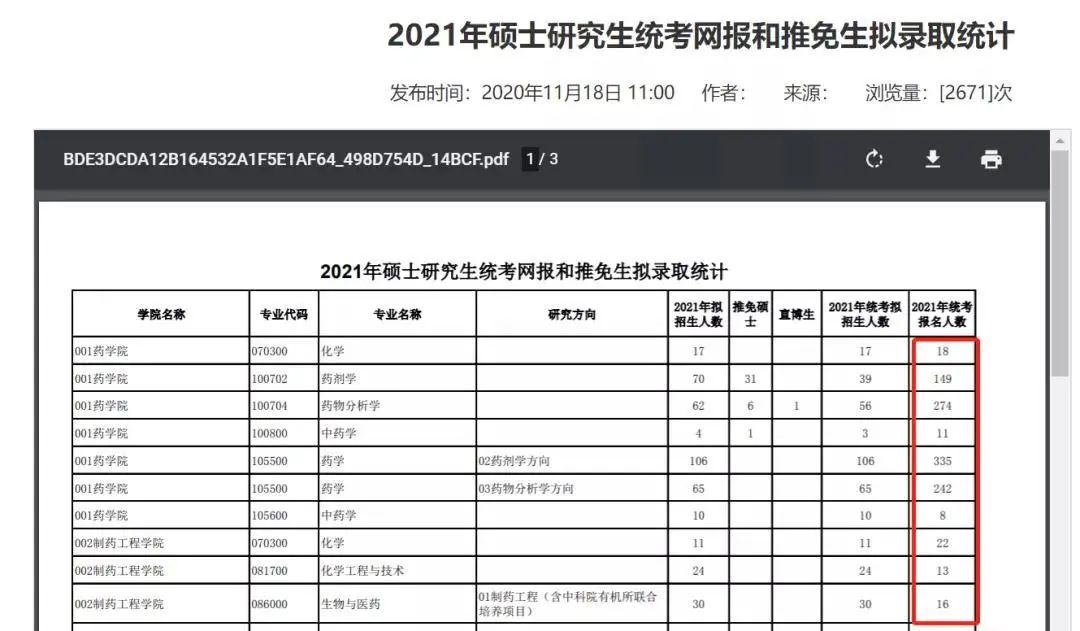 21考研報考數(shù)據(jù)更新,2.7萬余人報考暨南大學!某大學公布取消報考資格名單!
