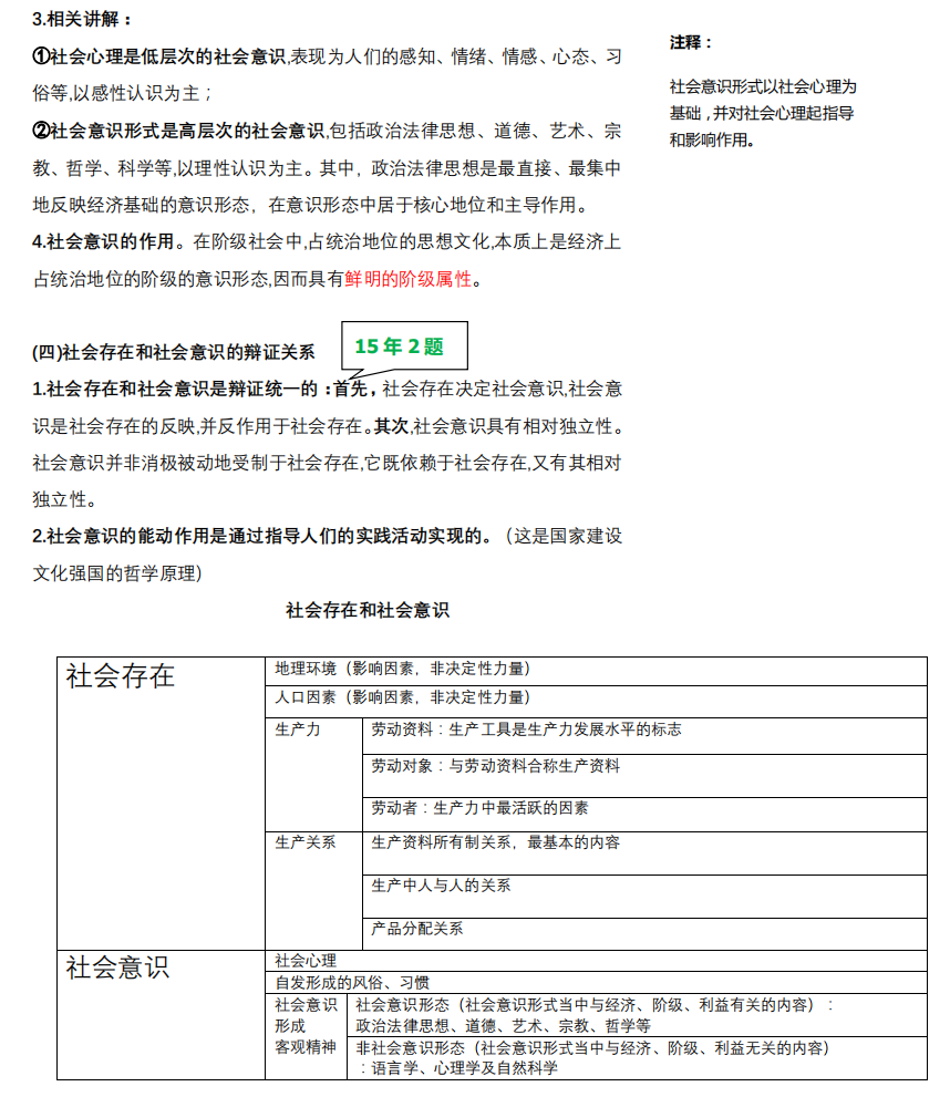 2021考研政治:馬克思主義基本原理概論必背考點(diǎn)(V)