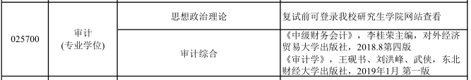 2021MPAcc復試:河北經貿大學復試科目、復試內容、復試差額比等復試相關內容