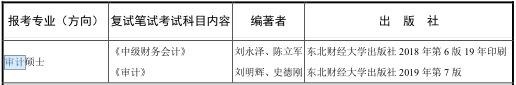 2021MAud復(fù)試：東北財(cái)經(jīng)大學(xué)復(fù)試科目、復(fù)試內(nèi)容、復(fù)試差額比等復(fù)試相關(guān)內(nèi)容分析