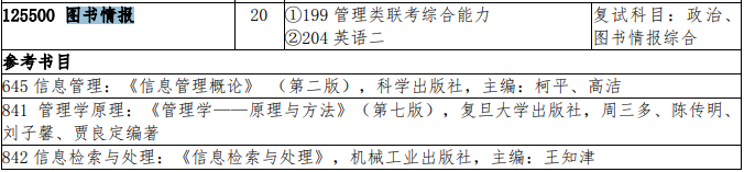 2021MLIS復試：吉林大學圖書情報碩士復試科目、復試內容、復試差額比等復試相關內容分析