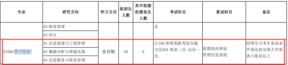 2021MLIS復(fù)試：吉林財經(jīng)大學(xué)圖書情報碩士復(fù)試科目、復(fù)試內(nèi)容、復(fù)試差額比等復(fù)試相關(guān)內(nèi)容分析
