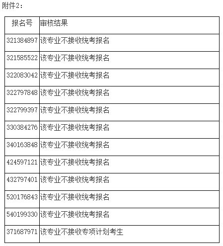 2021考研院校公告:南京醫(yī)科大學(xué)2021年碩士研究生招生考試禁考名單公示