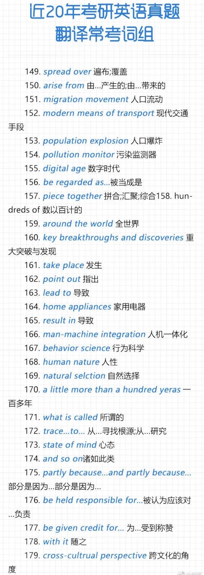 2021考研英語：近20年考研英語真題翻譯?？荚~組