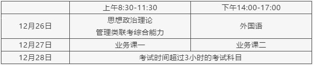 2021考研報名人數(shù)：浙江省2021年碩士研究生報考人數(shù)再創(chuàng)新高，較去年增加1.5萬人！