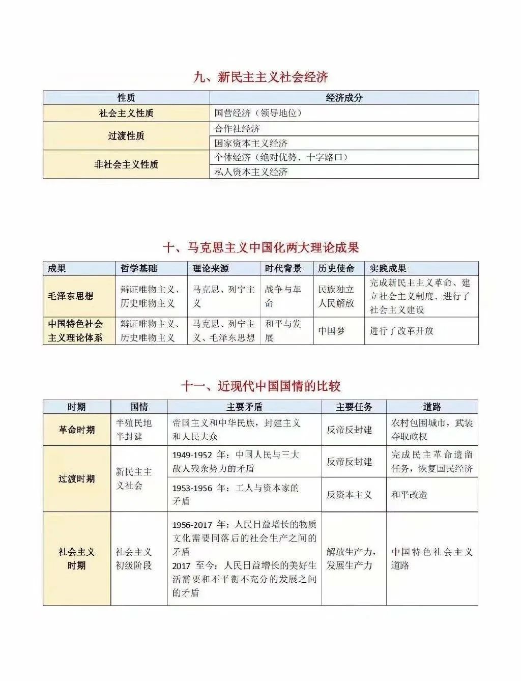 2021考研政治:考研政治同類比較考點匯總