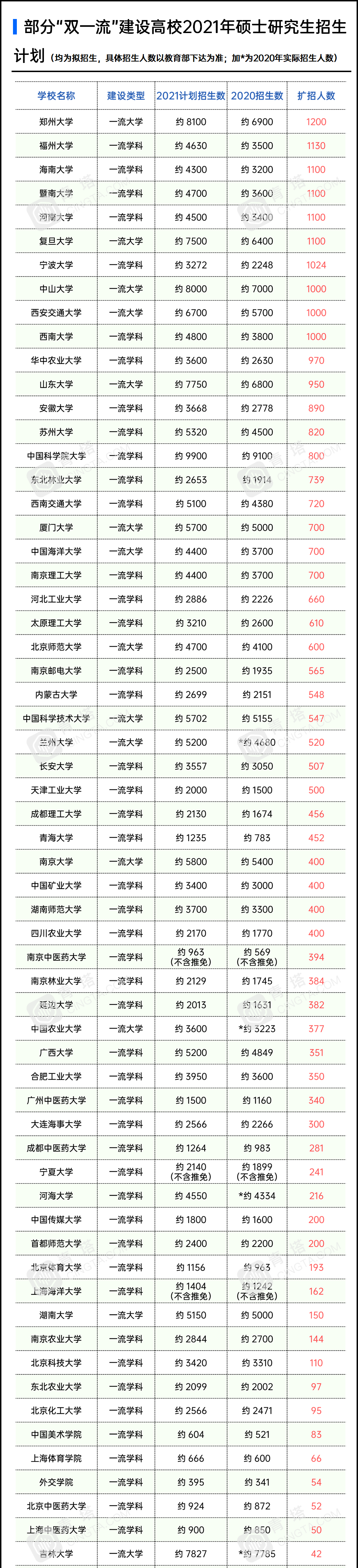 21考研結束啦，希望大家都有理想的成績！然而，總有一些小迷糊，出了考場發現自己出了一些問題，瞬間一揪心不知道會不會影響自己的成績。
