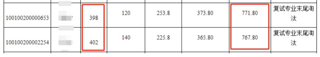 2021考研初試成績：5省1校官宣初試成績查詢時(shí)間！考研結(jié)束，2021考研人還應(yīng)該注意什么？