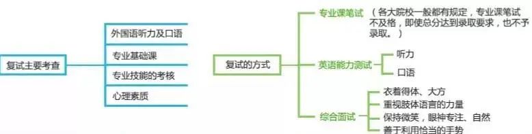 2021考研初試成績：5省1校官宣初試成績查詢時(shí)間！考研結(jié)束，2021考研人還應(yīng)該注意什么？