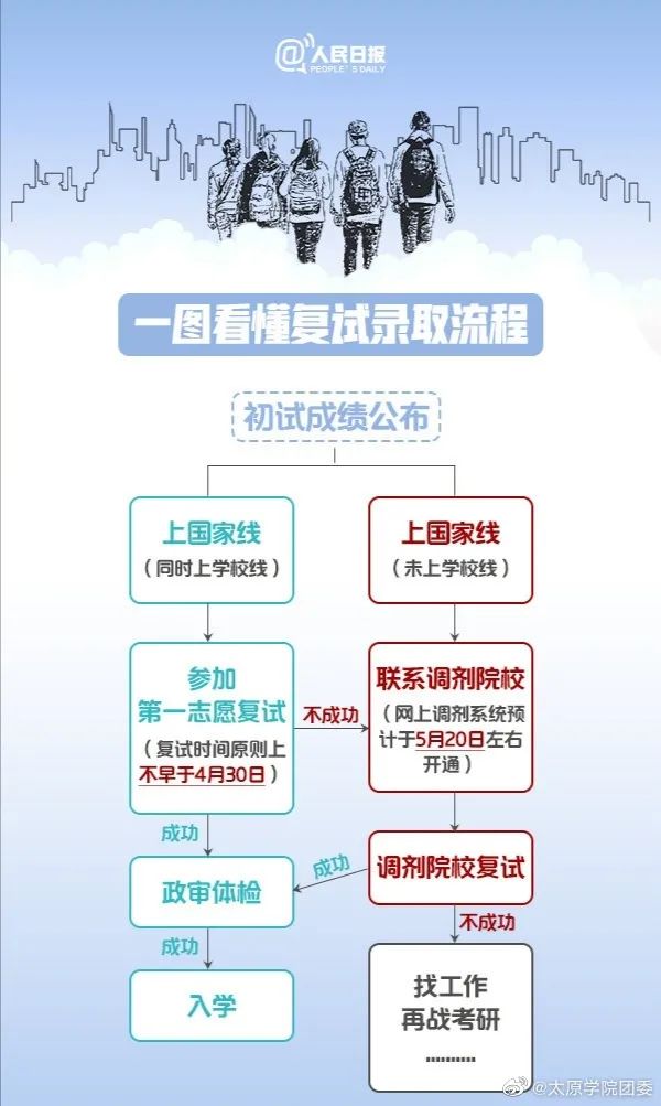 2021考研復(fù)試:2021年考研趨勢(shì)呈現(xiàn)六個(gè)新高,復(fù)試加大綜合素質(zhì)考核,還會(huì)繼續(xù)采用“云復(fù)試”么?
