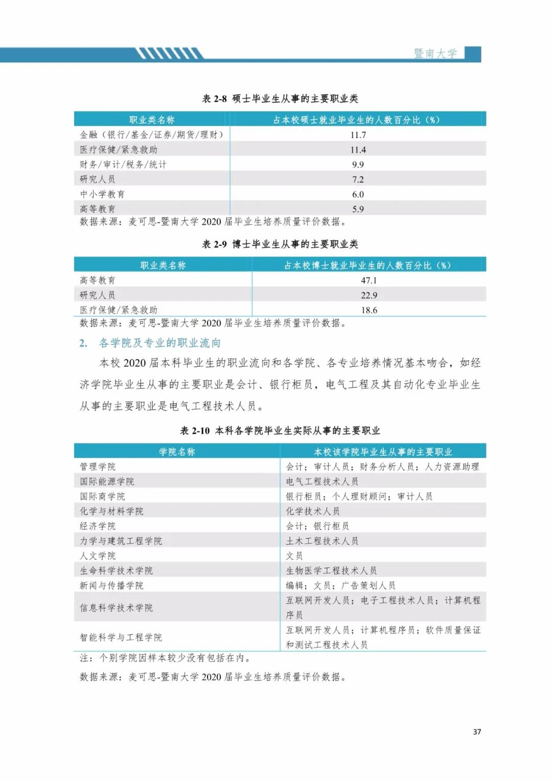 2020屆暨南大學畢業生就業質量報告!