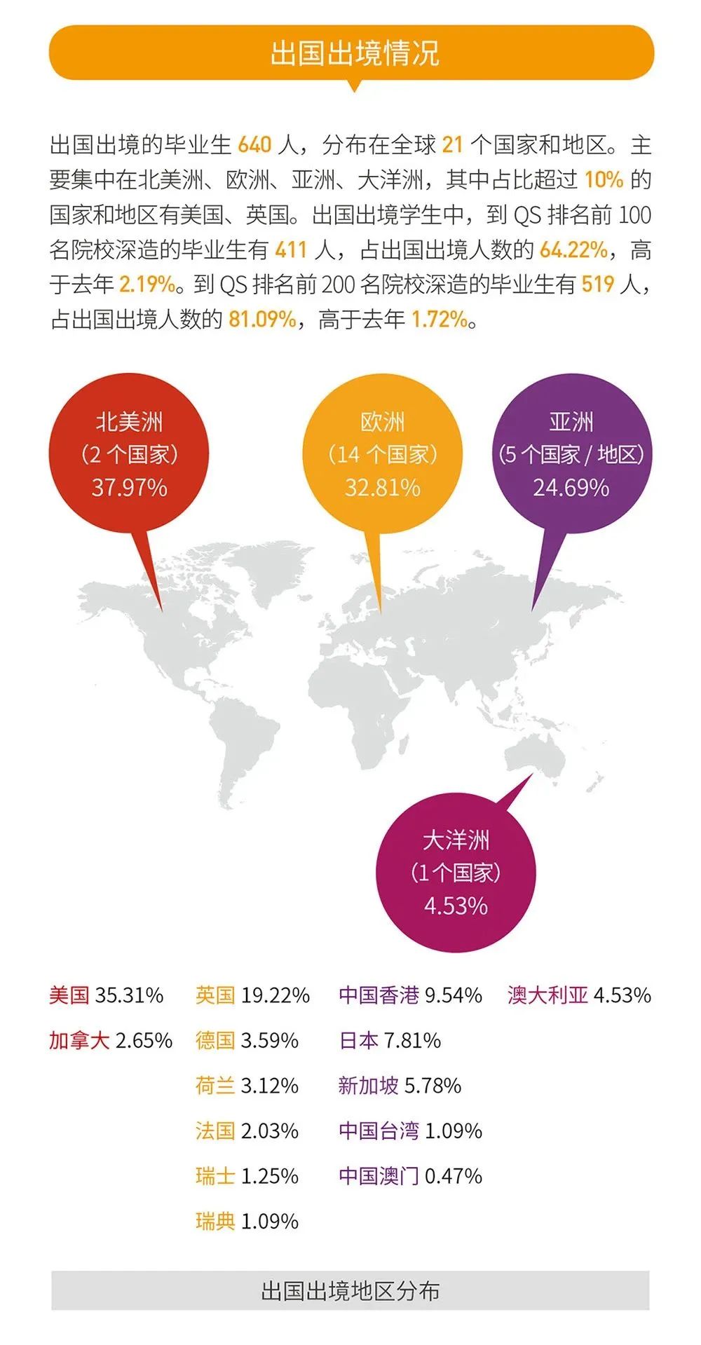 就業率99.09%！西安交通大學2020年度就業質量報告發布