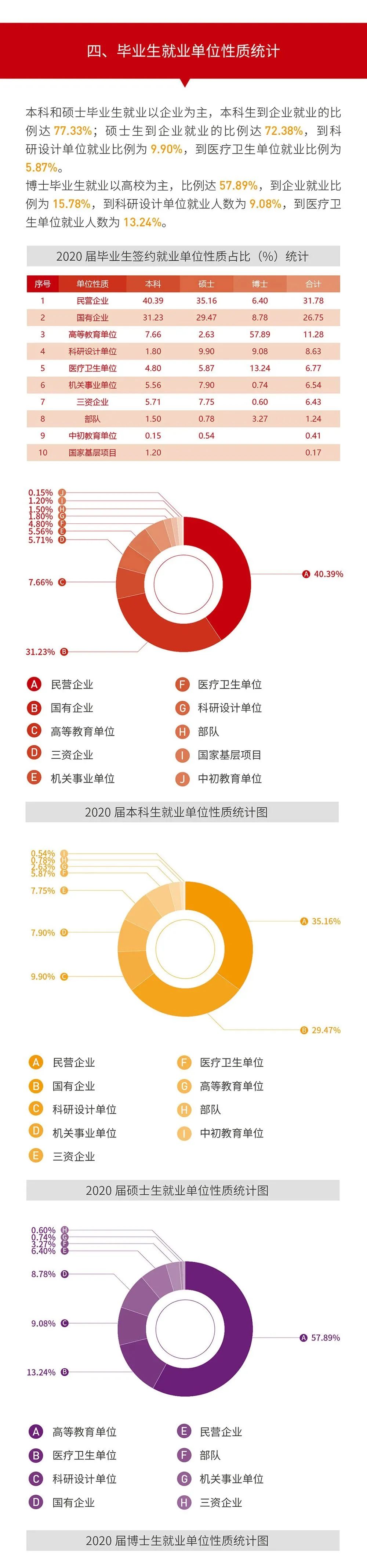 就業率99.09%！西安交通大學2020年度就業質量報告發布