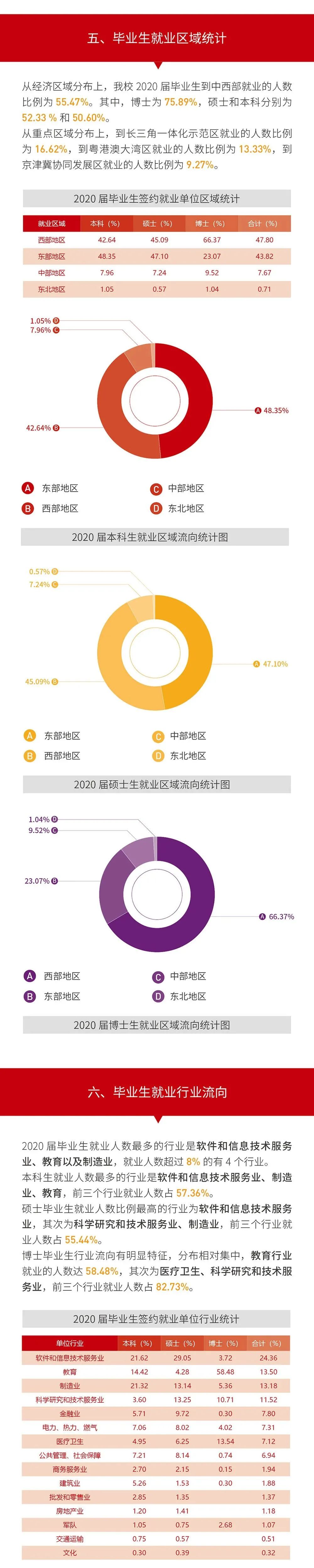 就業率99.09%！西安交通大學2020年度就業質量報告發布