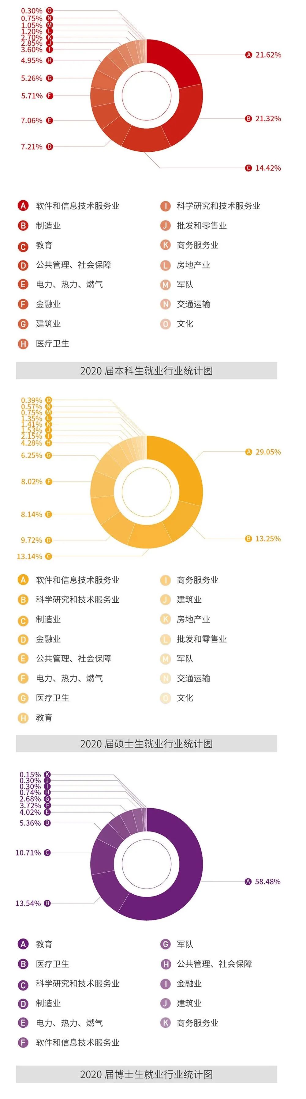 就業率99.09%！西安交通大學2020年度就業質量報告發布
