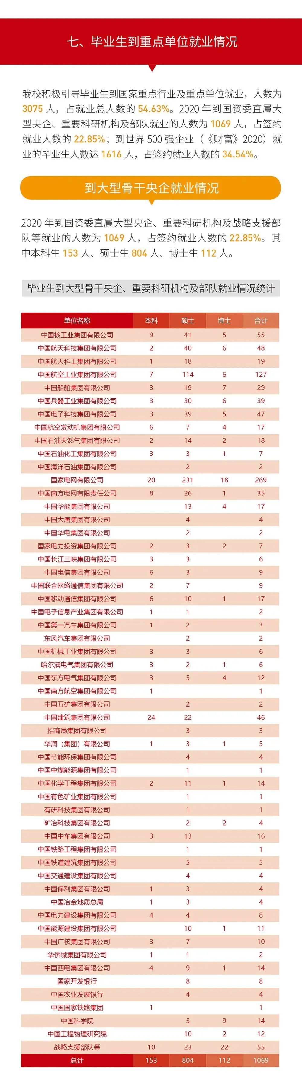 就業率99.09%！西安交通大學2020年度就業質量報告發布
