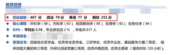 2021考研復試：提前公布成績的高校有哪些？復試簡歷要著手準備了