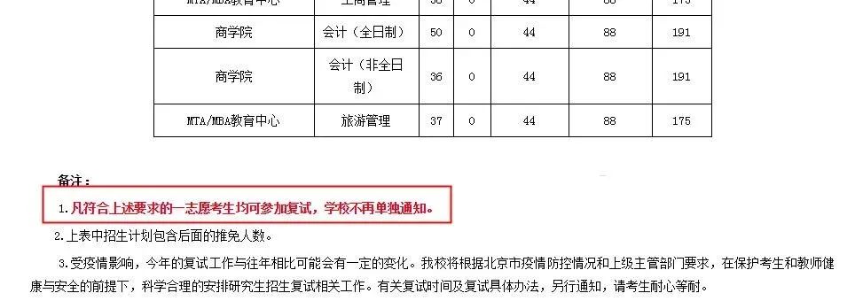 院校地區報考人數匯總更新!“等額復試”、“過線即復試”真有那么簡單?