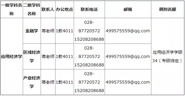 2021考研調劑：西華大學招收調劑信息
