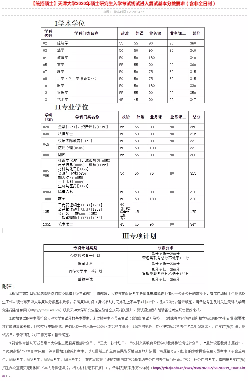2021考研分數(shù)線:34所自劃線院校2020年分數(shù)線匯總!