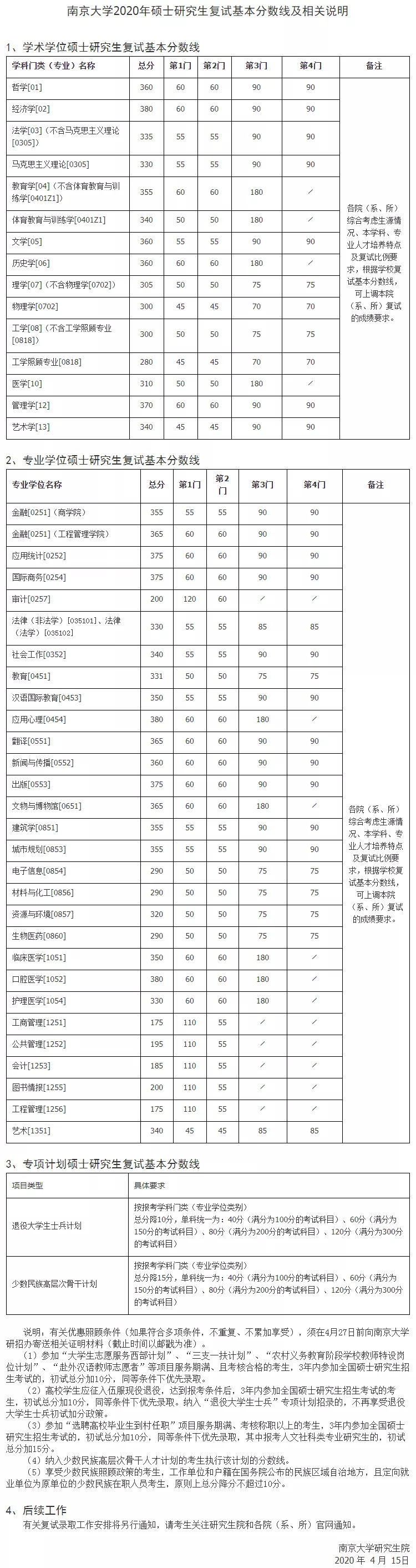 2021年南京大學復試分數線什么時候公布?南京大學歷年分數線!
