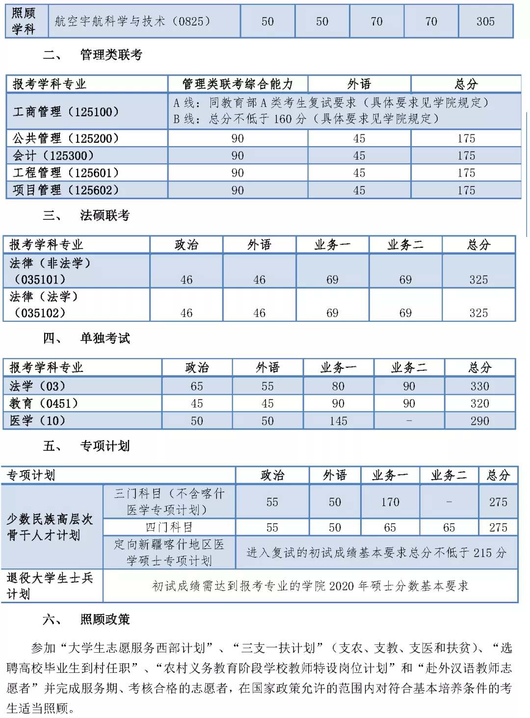 2021考研分數(shù)線:34所自劃線院校2020年分數(shù)線匯總!
