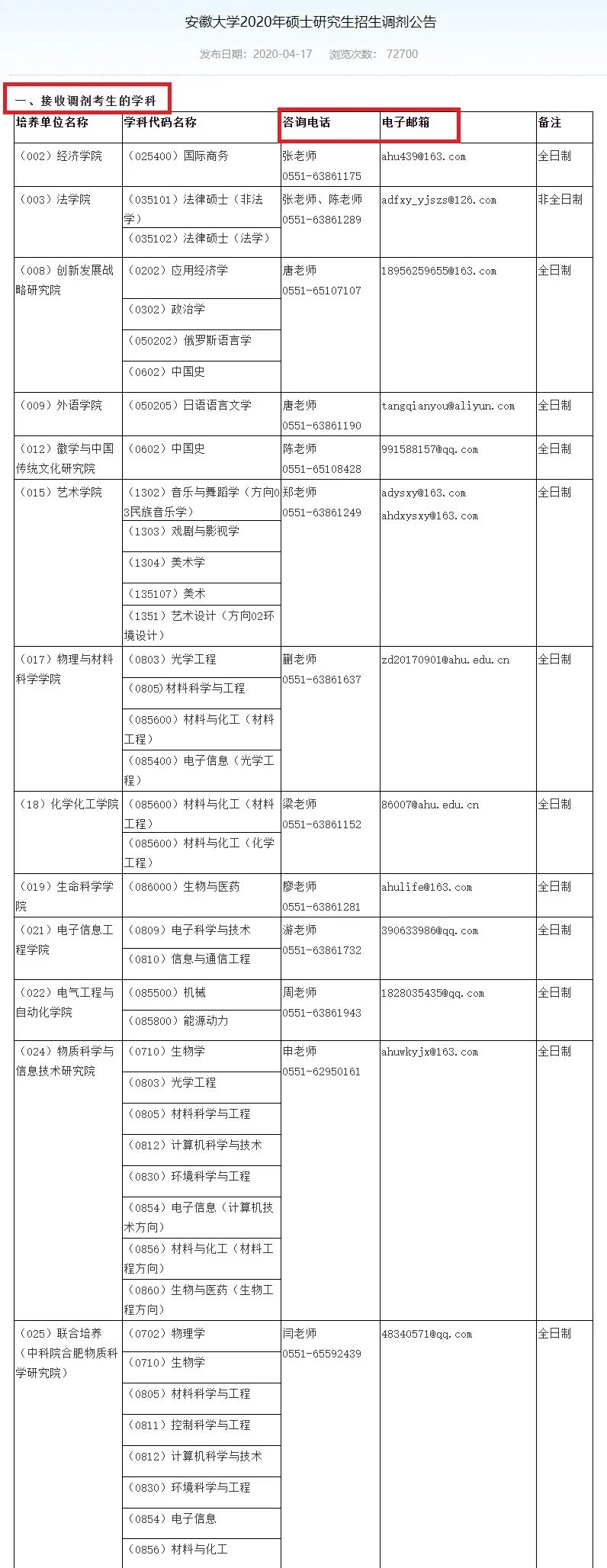 2021考研調劑：調劑院校分享，內附調劑信息查找途徑
