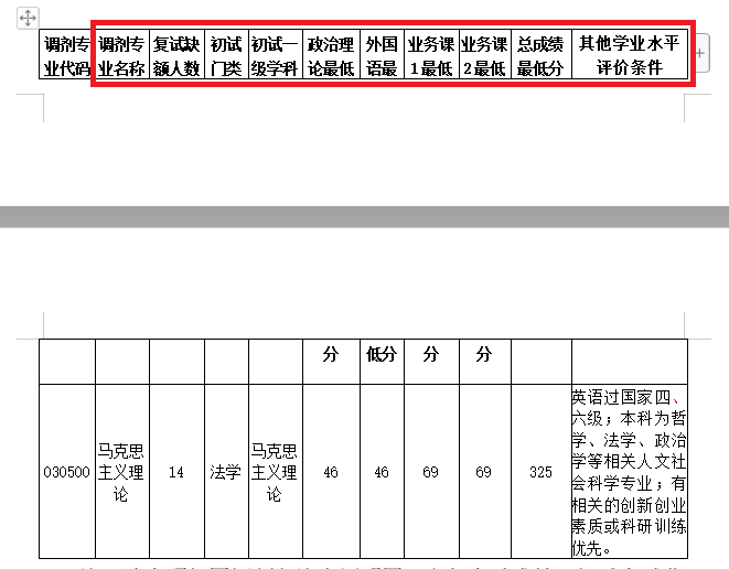 2021考研調劑：調劑院校分享，內附調劑信息查找途徑