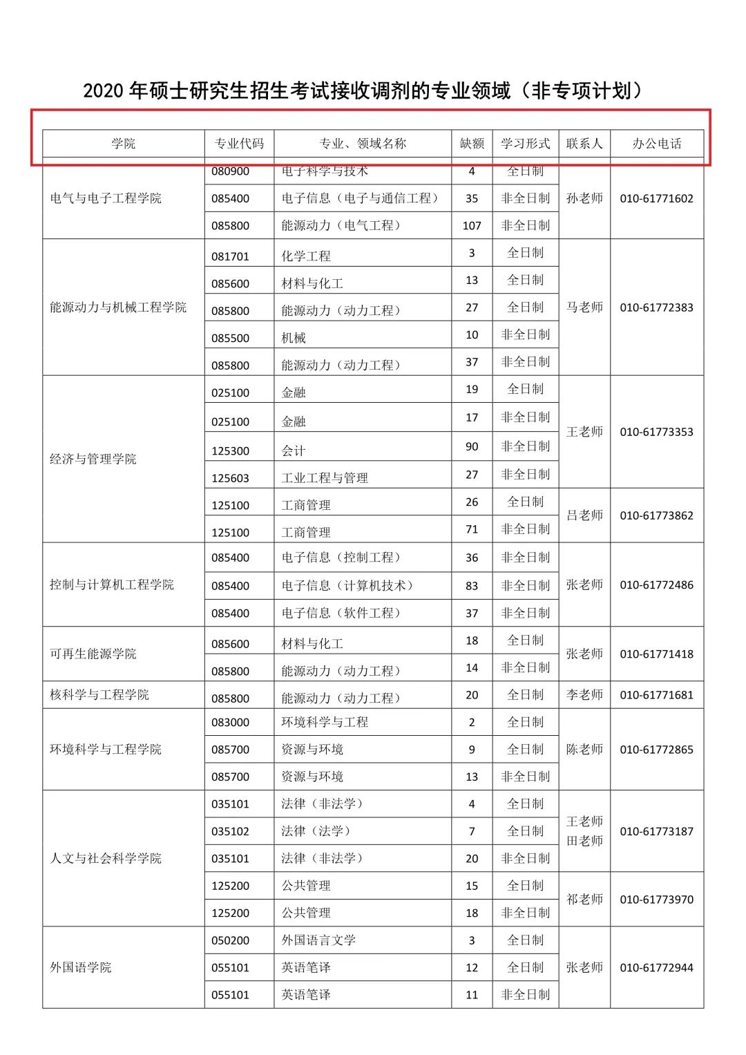 2021考研調劑：調劑院校分享，內附調劑信息查找途徑