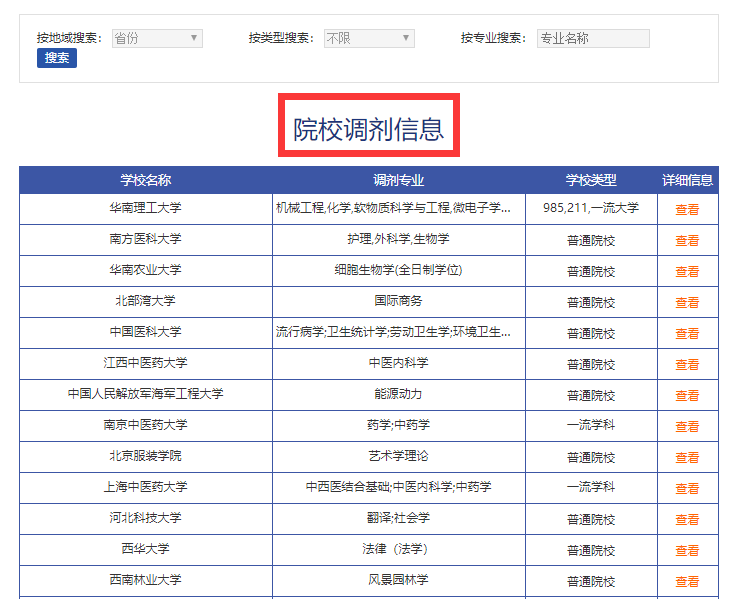 2021考研調劑：調劑院校分享，內附調劑信息查找途徑