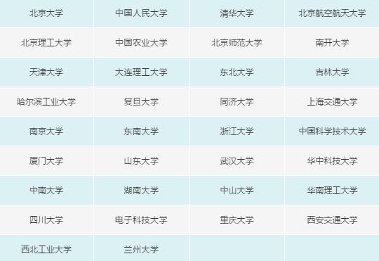2021考研分數線:34所自劃分數線院校