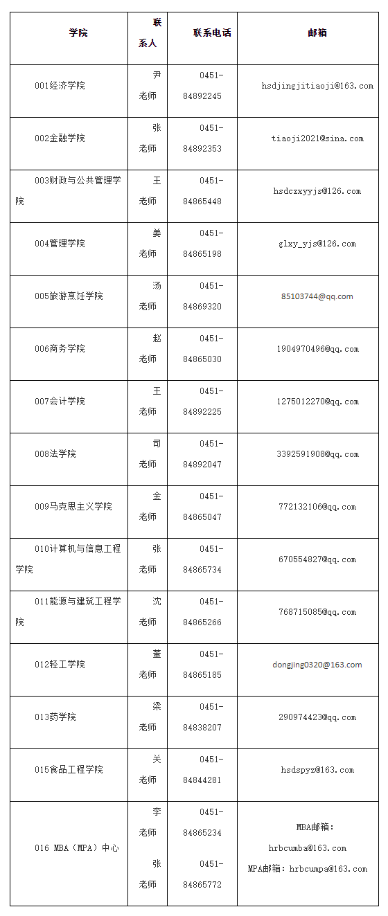 2021考研預(yù)調(diào)劑：哈爾濱商業(yè)大學(xué)2021年考研預(yù)調(diào)劑信息通知！