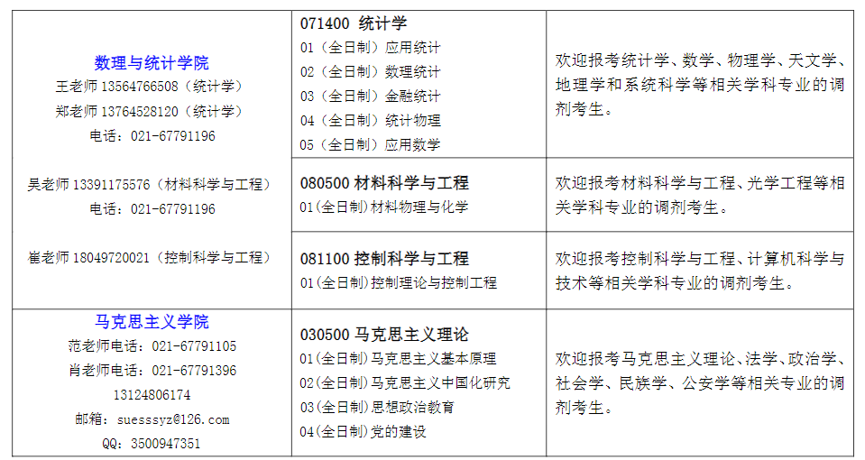 2021考研調劑：上海工程技術大學2021年考研調劑公告！