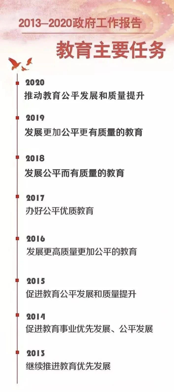 重磅!今年政府工作報告為教育劃重點:發(fā)展更加公平更高質(zhì)量的教育